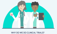 Why do we do clinical trials?